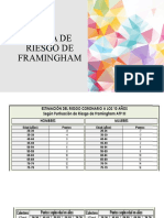 Tabla de Riesgo de Framingham