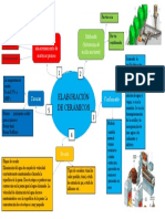 Mapa Mental Elaboración de Cerámicos