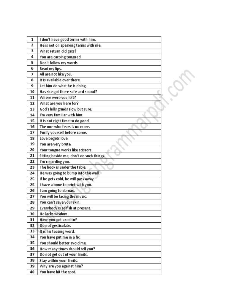 100 English Sentences Used in Daily Life | PDF