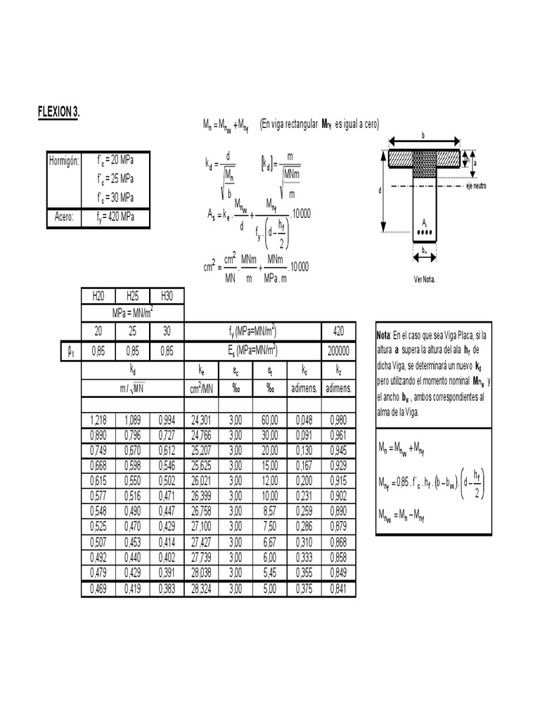 tabla-flexion-flexion-3-y-cont-cirsoc-201-pdf-ingenier-a