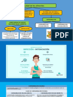 Presentacion 2 Diapositiva Inocuidad