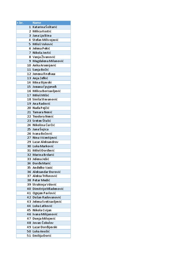 List of Serbian Names | PDF | Serbia | Balkans