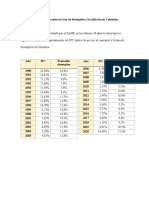 La Relación Que Existe Entre La Tasa de Desempleo y La Inflación en Colombia