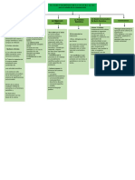 La Organización Escolar. Fundamentos e Importancia para La Dirección en La Educación