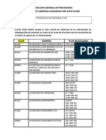 Claves de Carrera