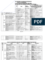 Exam Time Table (2021) B2