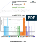 Evaluación diagnóstica 2° grado primaria ciclo 2021-2022 gráficas