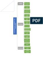 Mapa Conceptual Estrucutra de La Constitucion