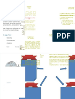 PDF Mapa Mental Documentos Utilizados en La Dfi