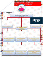 Sangguniang Kabataan Organizational Chart: Hon. Jereck A. Eslais