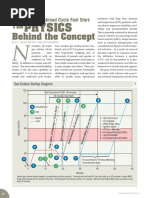 Physics: Behind The Concept