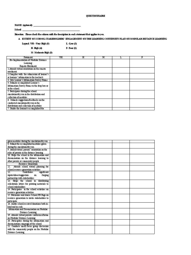 Questionnaire San Pedro Good Sam | PDF | Learning | Educational Assessment