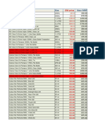 GVI Update Price