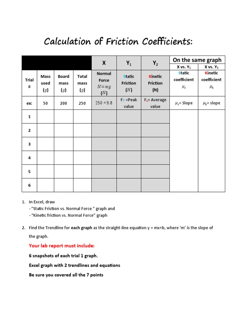 Calculation of Friction Coefficients:: X Y Y On The Same Graph | PDF