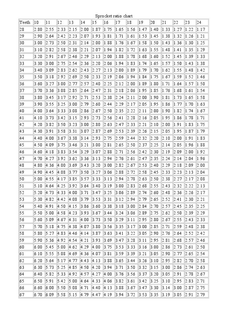 Sprocket Ratio Chart Pdf Ingenierie Mecanique Technologie Des Vehicules