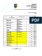 Formasi Peg SDN Karangawen 5