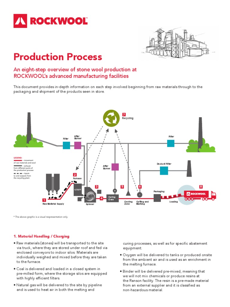 Stone Wool Production Process Overview | PDF | Natural Gas | Secondary ...