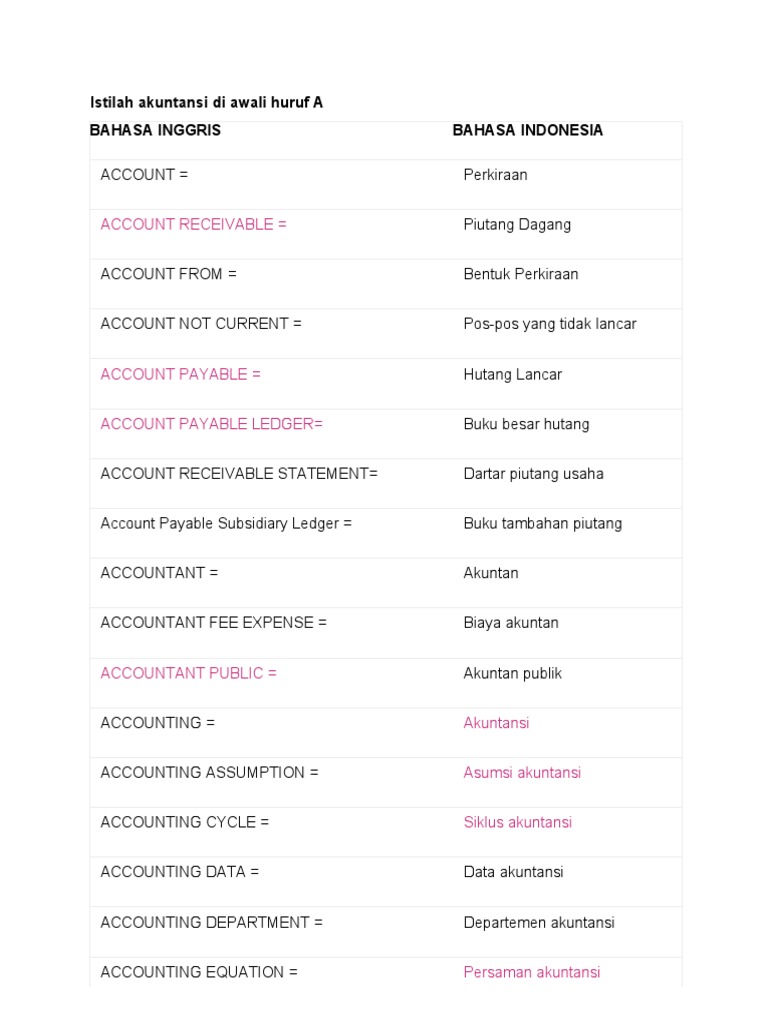 Istilah Akuntansi Dalam Bahasa Inggris | PDF