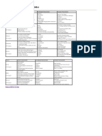 VALS-2 Segment Characteristics