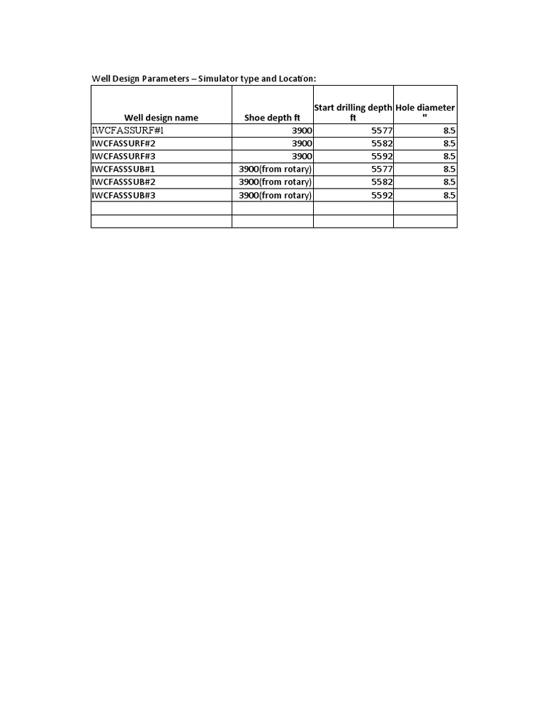 Well Design Parameters Completed | PDF