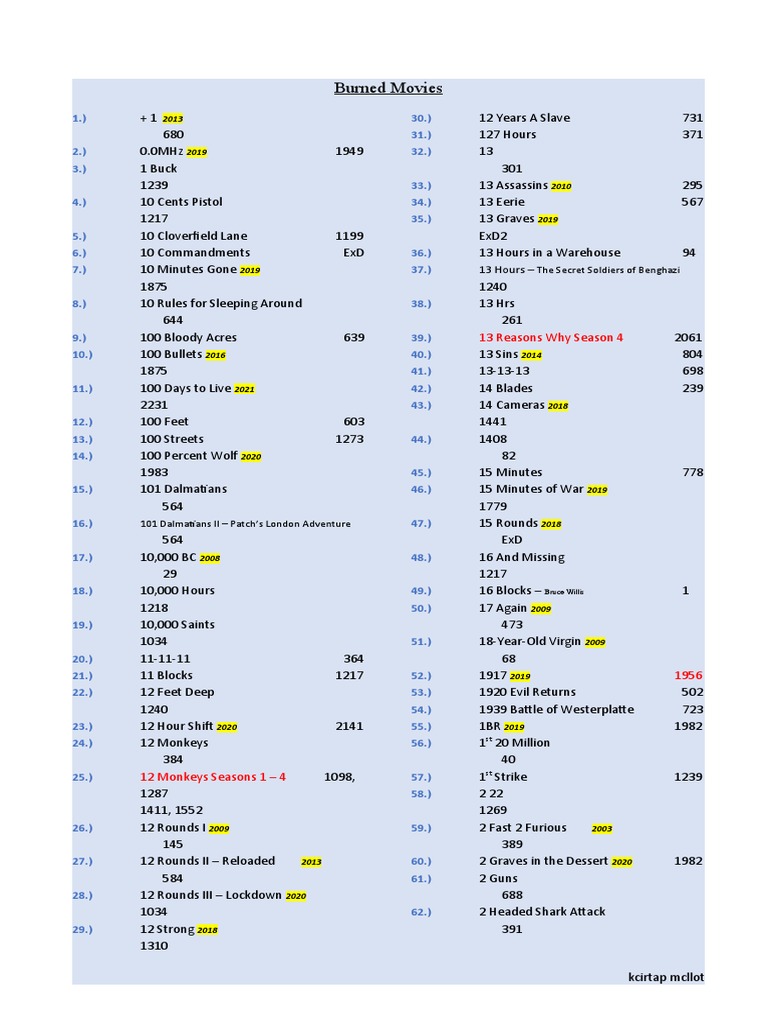 Burned Movies 1 As of 3rd October 2021 pic