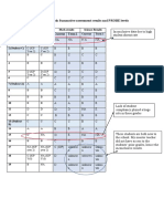 Whole Class Data Table