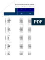 Regency Minimum Wage by Regency/Municipality in Jawa Tengah Province, 2018-2020 (Rupiahs)