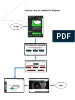 Illustrated Process Flow For The MAPEH Webinar: Start