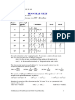 Trig Cheat Sheet: Degree Measure Arc Length Radian Measure Coordinates