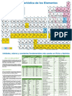 Tabla Periodica 2020