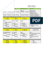 Phillipine Language 1.2 (Verbs 1 and 2)