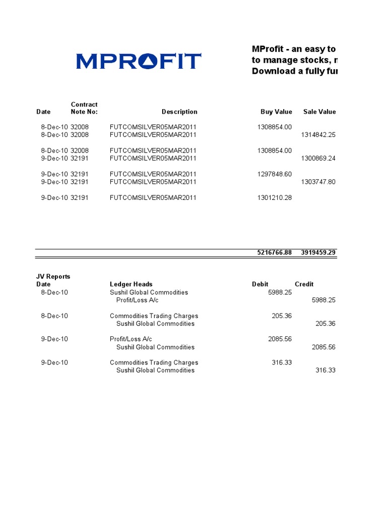 MProfit: Commodity Trading Overview | PDF | Commodity Markets | Commodity