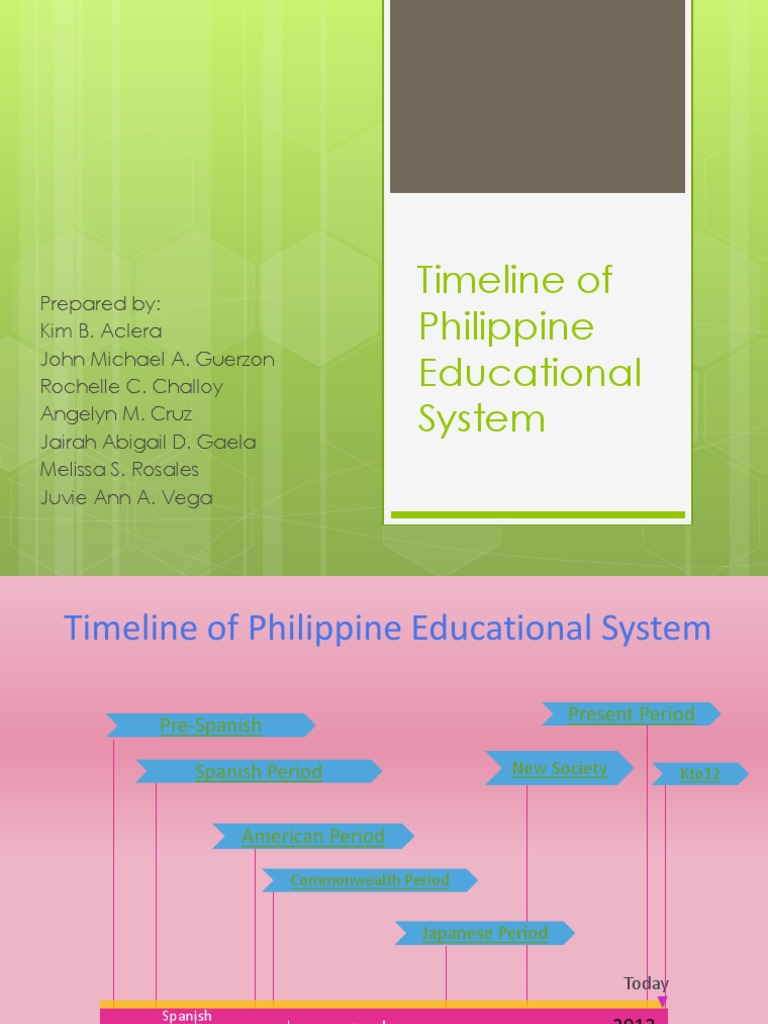 History of Education PDF Schools Teachers