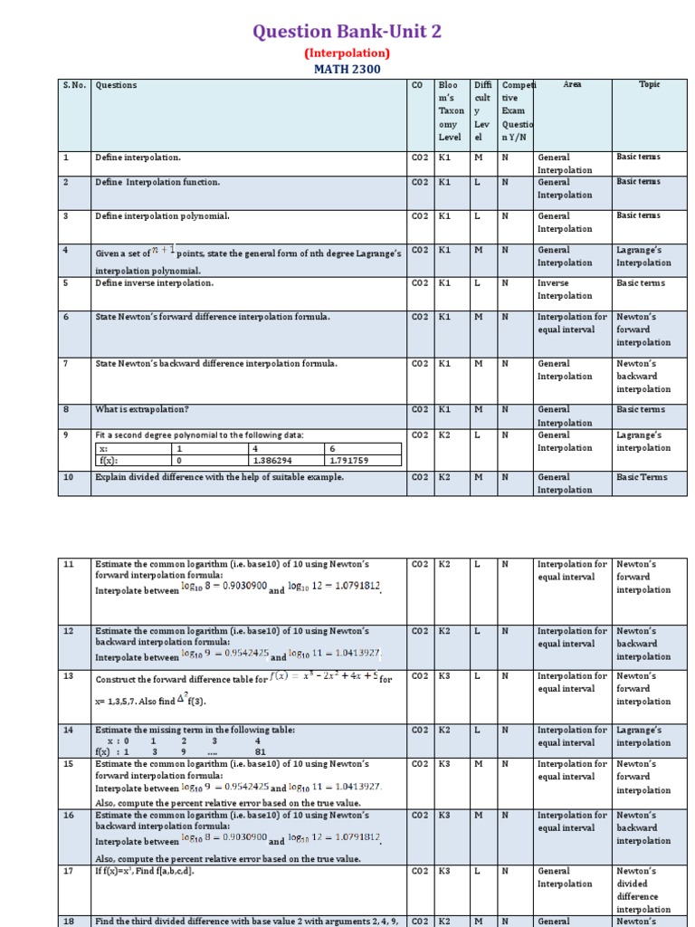 Interpolation Practice Questions Bank | PDF | Interpolation | Finite ...