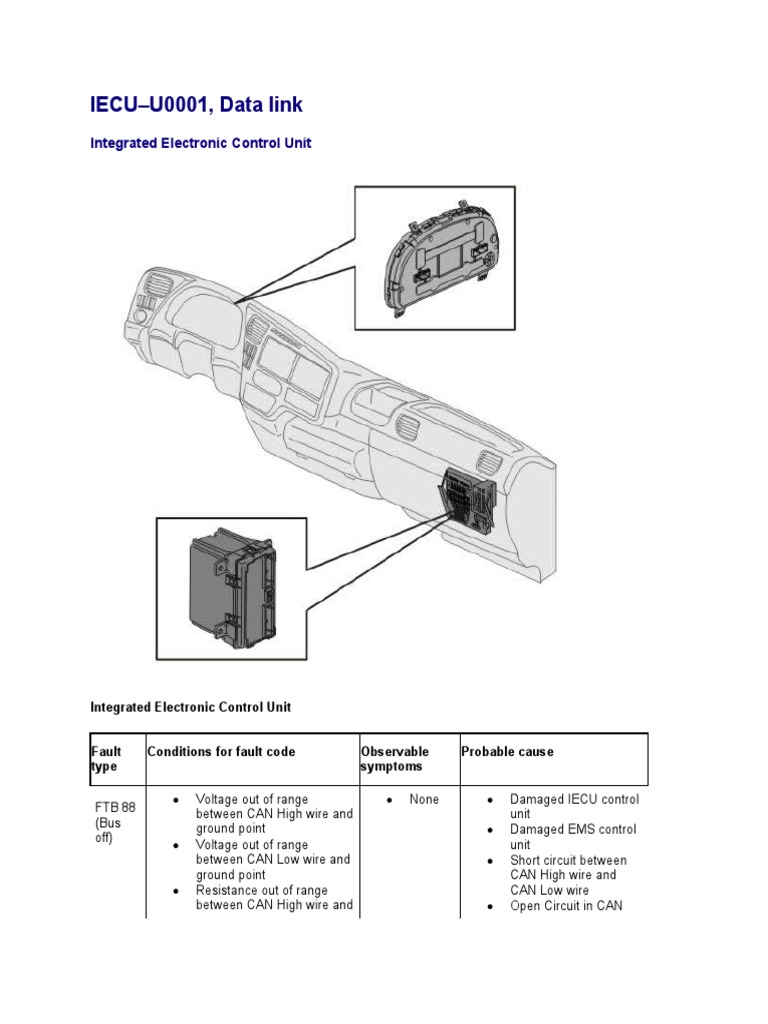 IECUU0001, Data Link Integrated Electronic Control Unit PDF