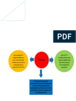 Tugas Mind Mapping