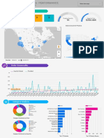 Ecommerce Dashboard