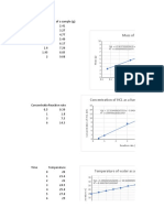 Chemistry Graphing Assignment