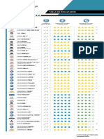 LatinNCAP Todos Los Resultados