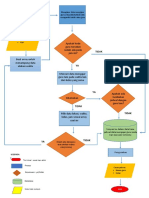 Tugas Kelompok Flowchart Jadwal