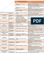 Indicadores Financieros FORMULAS