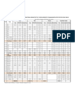 2020-21 Crop Abstract Statewise