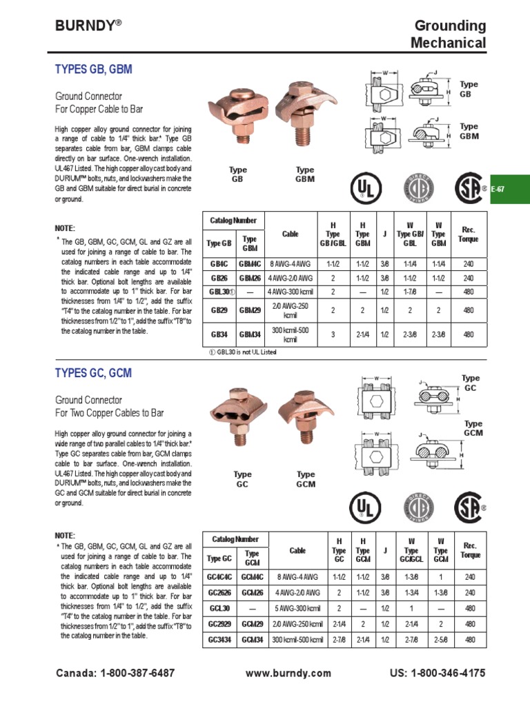 e67-types-gb-gbm-types-gc-gcm-pdf-materials-manufactured-goods