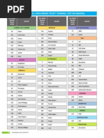 Download CATEGORY-WISE ALL INDIA BRAND TRUST RANKING  TOP 300 BRANDS by arjunkrisshh SN53138747 doc pdf