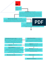 Mapa Conceptual Etapa Intermedia Proceso Penal