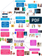 Mapa de Fonetica y Fonologia