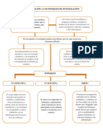 Actividad 1 - Aproximación A Los Enfoques de Investigación Mapa Conceptual