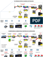 Obligaciones Fiscalizables en El Sector Pesquero