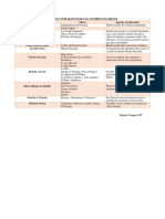 Cuadro Comparativo de Los Autores Panameños