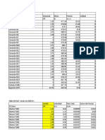 Resultados A Las 6 Horas de Consumo